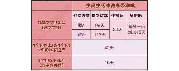 中国孕妈在美国生孩子有补贴吗？什么是生育金？