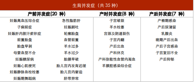 MSH 新非常保险MC3应该注意哪些问题？