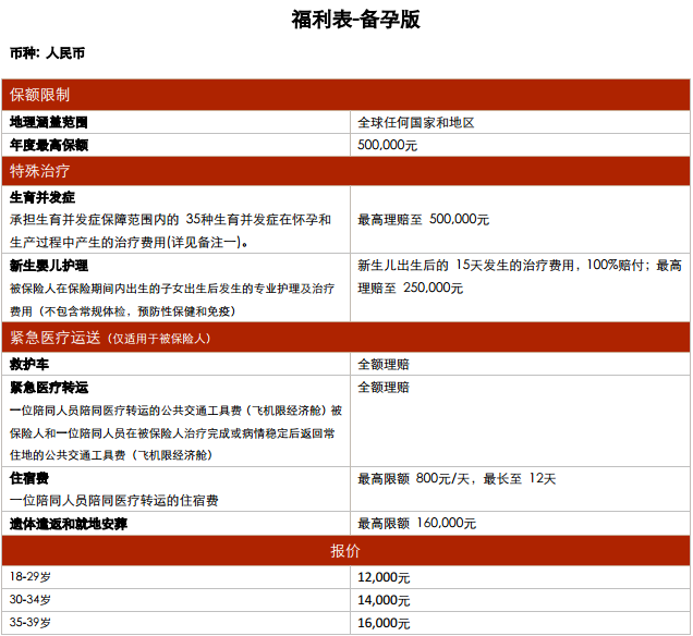 MSH 新非常保险MC3应该注意哪些问题？