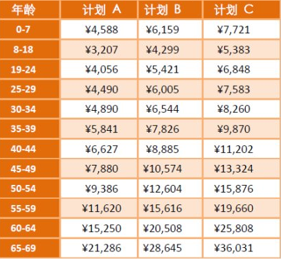 MSH万欣和的保险划算吗?孕妈选择MSH万欣和的原因是什么?