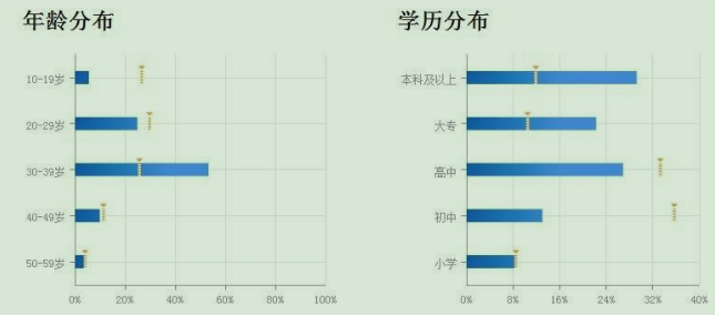 直营美国月子中心的三大特点，孕妈怎样选择月子中心？