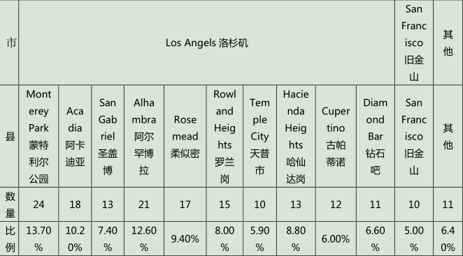 直营美国月子中心的三大特点,孕妈怎样选择月子中心?