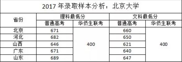 赴美产子好不好？美宝在国内上学有什么好处？