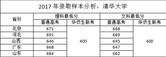 赴美产子好不好？美宝在国内上学有什么好处？
