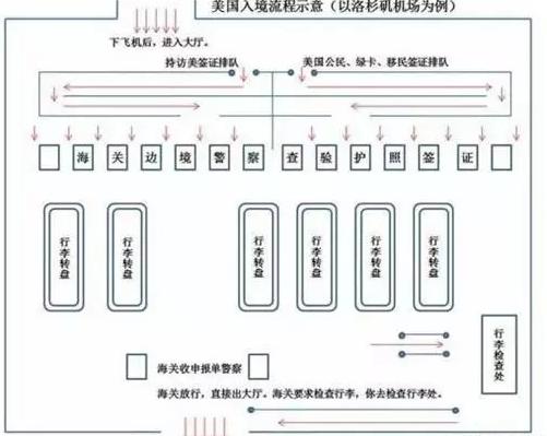 美国生子海关通关诀窍是什么?专业解读