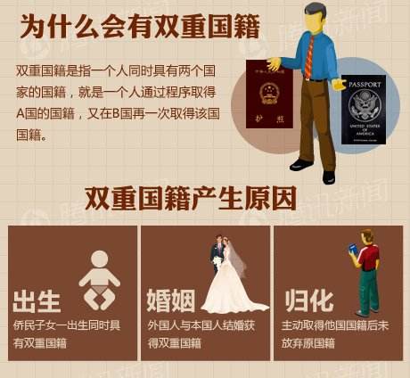 赴美生子国籍冲突应该怎样理解？政府承认双国籍吗？