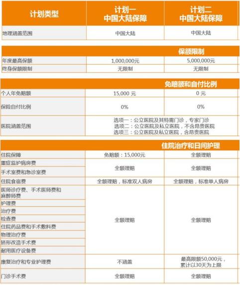 境外高端医疗保险买不买？HP3是哪种保险？