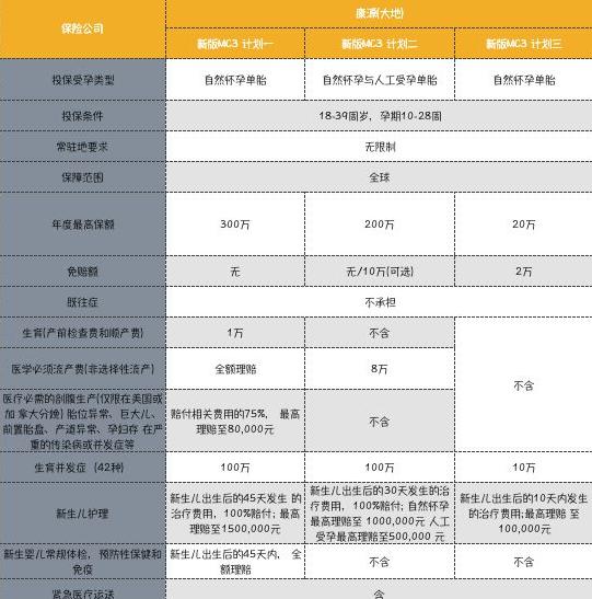 MC3 赴美生子云孕中险,办签证过海关最强利器!