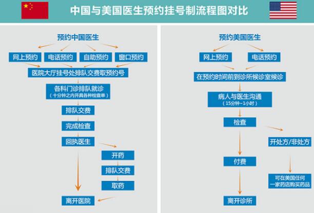 美国生子医生和国内有哪些不同？孕妈妈该怎么选？